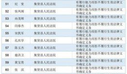 石岩爆料记者名单最新,揭秘最新记者名单背后的真相