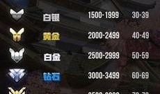 天梯 在线观看,攀登巅峰的挑战之旅